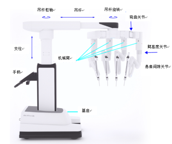 圖4患者手術(shù)平臺