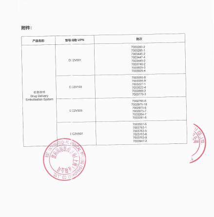 白康帝英國有限公司Biocompatibles UK Limited對(duì)栓塞微球Drug Delivery Embolisation System主動(dòng)召回