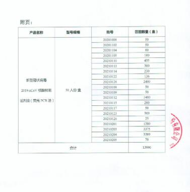 江蘇碩世生物科技股份有限公司對新型冠狀病毒2019-nCoV核酸檢測試劑盒（熒光pCR法）主動召回