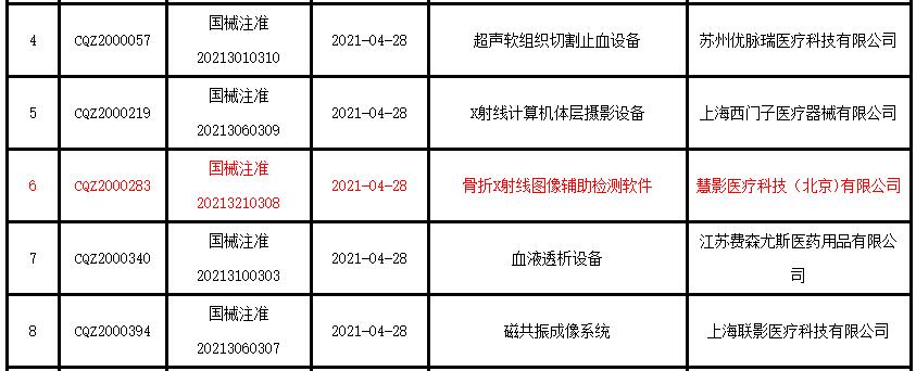 國內(nèi)首張X射線骨折AI產(chǎn)品獲批NMPA三類證