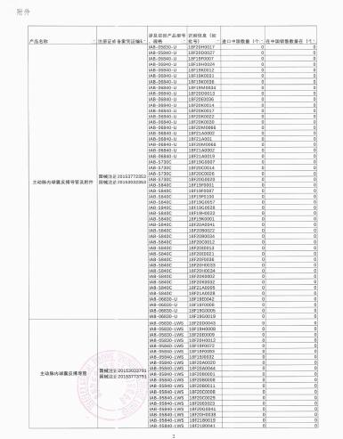 箭牌國際公司Arrow International, Inc.對主動脈內(nèi)球囊反搏導管及附件、主動脈內(nèi)球囊反搏導管?主動召回