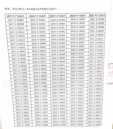 合肥安恒光電有限公司對二氧化碳激光治療機主動召回