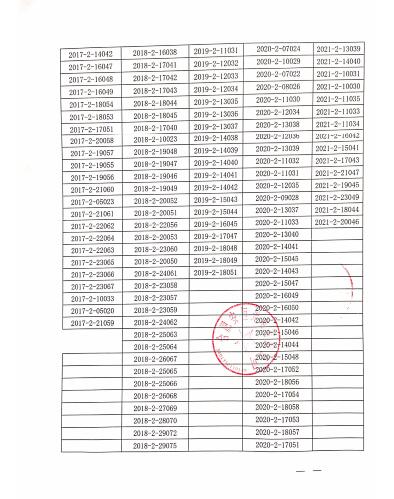 合肥安恒光電有限公司對二氧化碳激光治療機主動召回