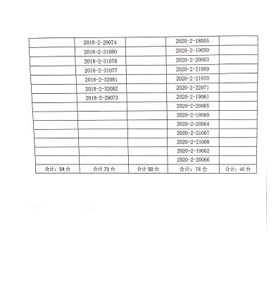 合肥安恒光電有限公司對二氧化碳激光治療機主動召回